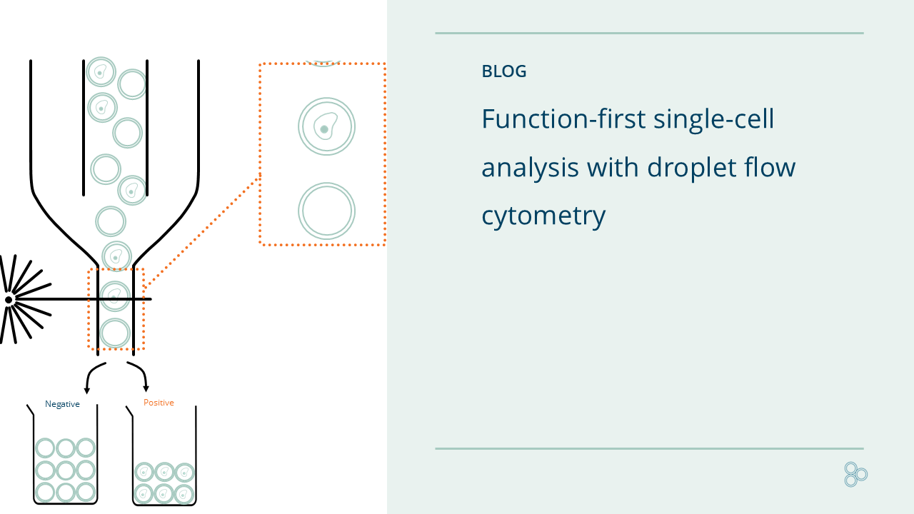 Droplet flow cytometry(4)